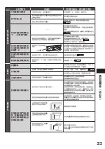 Preview for 33 page of Hitachi R-SF45GH Manual