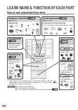 Preview for 40 page of Hitachi R-SF45GH Manual