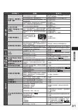 Preview for 31 page of Hitachi R-SF48EMJ How To Use Manual