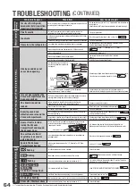 Preview for 64 page of Hitachi R-SF48EMJ How To Use Manual