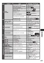 Preview for 31 page of Hitachi R-SF62J How To Use Manual