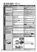 Preview for 32 page of Hitachi R-SF62J How To Use Manual