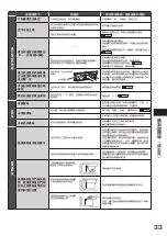 Preview for 33 page of Hitachi R-SF62J How To Use Manual