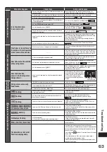 Preview for 63 page of Hitachi R-SF62J How To Use Manual