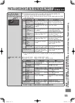 Preview for 55 page of Hitachi R-SF6800Z Instructions For Use Manual