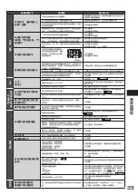 Preview for 35 page of Hitachi R-SF8800E How To Use Manual