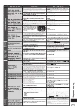 Preview for 71 page of Hitachi R-SF8800E How To Use Manual