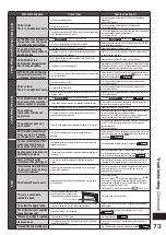 Preview for 73 page of Hitachi R-SF8800E How To Use Manual