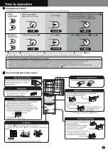 Предварительный просмотр 5 страницы Hitachi R-SG28GPH Instruction Manual