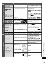 Preview for 75 page of Hitachi R-WX620JH Instruction Manual