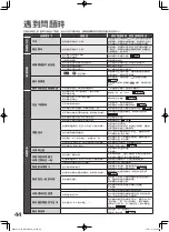 Preview for 44 page of Hitachi R-WXC620KS Instruction Manual