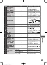 Preview for 49 page of Hitachi R-WXC620KS Instruction Manual