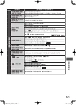 Preview for 51 page of Hitachi R-WXC620KS Instruction Manual