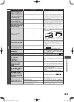 Preview for 99 page of Hitachi R-WXC620KS Instruction Manual