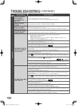 Preview for 100 page of Hitachi R-WXC620KS Instruction Manual