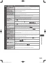 Preview for 101 page of Hitachi R-WXC620KS Instruction Manual