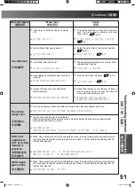 Preview for 51 page of Hitachi R-X6000J How To Use Manual