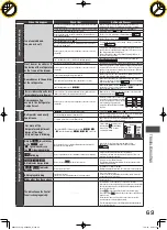 Preview for 31 page of Hitachi R-XG480KH Manual