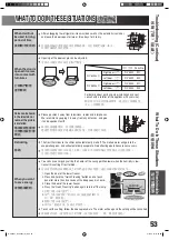 Preview for 53 page of Hitachi R-Y5600J How To Use Manual