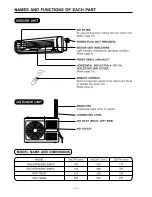 Предварительный просмотр 4 страницы Hitachi RAC-07BH2 Instruction And Installation Manual