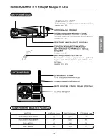 Предварительный просмотр 29 страницы Hitachi RAC-07BH2 Instruction And Installation Manual