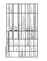 Preview for 45 page of Hitachi RAC-07CH4 Service Manual