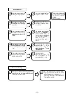 Preview for 47 page of Hitachi RAC-07CH4 Service Manual