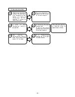 Preview for 50 page of Hitachi RAC-07CH4 Service Manual