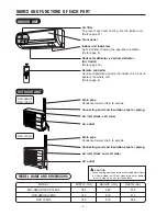 Preview for 4 page of Hitachi RAC-07CH7 Instruction Manual