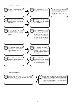 Preview for 39 page of Hitachi RAC-07CHV1 Service Manual