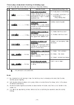 Preview for 44 page of Hitachi RAC-07CHV1 Service Manual