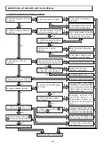 Preview for 45 page of Hitachi RAC-07CHV1 Service Manual