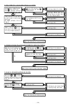 Preview for 47 page of Hitachi RAC-07CHV1 Service Manual