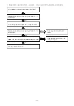 Preview for 48 page of Hitachi RAC-07CHV1 Service Manual