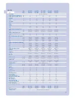 Preview for 61 page of Hitachi RAC-07G4 Information Booklet & User Manual