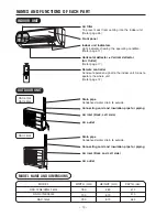 Предварительный просмотр 11 страницы Hitachi RAC-07G4 Service Manual