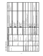 Предварительный просмотр 52 страницы Hitachi RAC-07G4 Service Manual