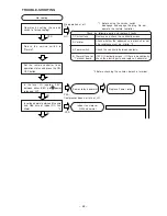 Предварительный просмотр 58 страницы Hitachi RAC-07G4 Service Manual