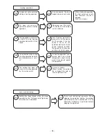 Preview for 51 page of Hitachi RAC-07GH4 Service Manual