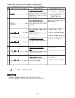 Preview for 58 page of Hitachi RAC-07GH4 Service Manual