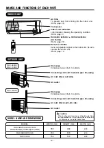 Preview for 11 page of Hitachi RAC-08CH9 Service Manual