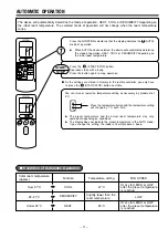 Preview for 14 page of Hitachi RAC-08CH9 Service Manual