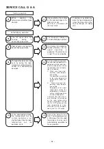 Preview for 51 page of Hitachi RAC-08CH9 Service Manual