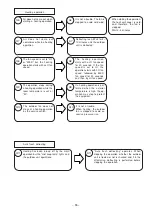 Preview for 52 page of Hitachi RAC-08CH9 Service Manual