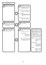 Preview for 53 page of Hitachi RAC-08CH9 Service Manual