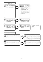 Preview for 54 page of Hitachi RAC-08CH9 Service Manual