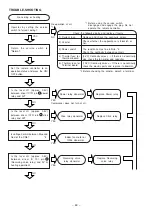 Preview for 57 page of Hitachi RAC-08CH9 Service Manual