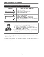 Preview for 24 page of Hitachi RAC-08LH1 Instruction Manual