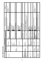 Preview for 54 page of Hitachi RAC-08LH1 Service Manual