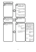 Preview for 57 page of Hitachi RAC-08LH1 Service Manual